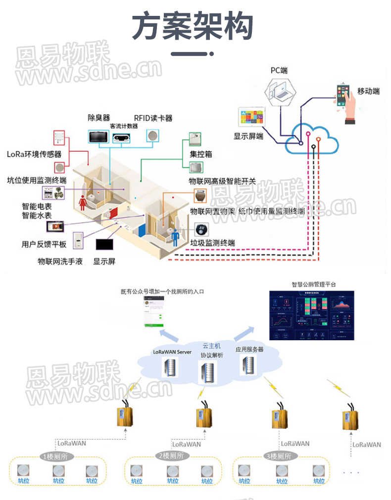 智慧公厕