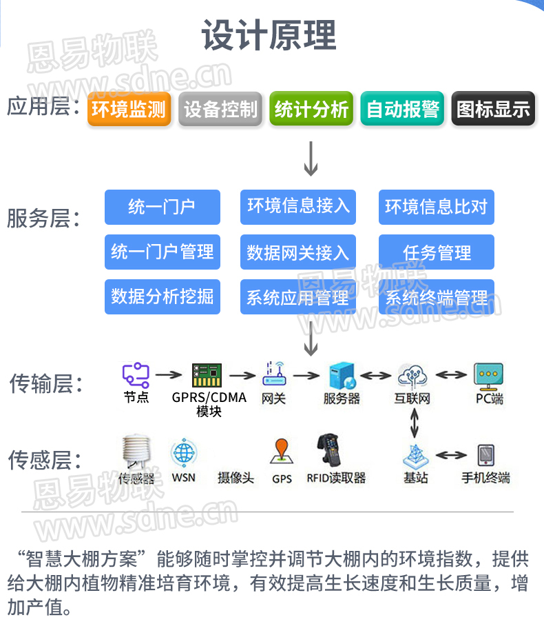 智慧大棚