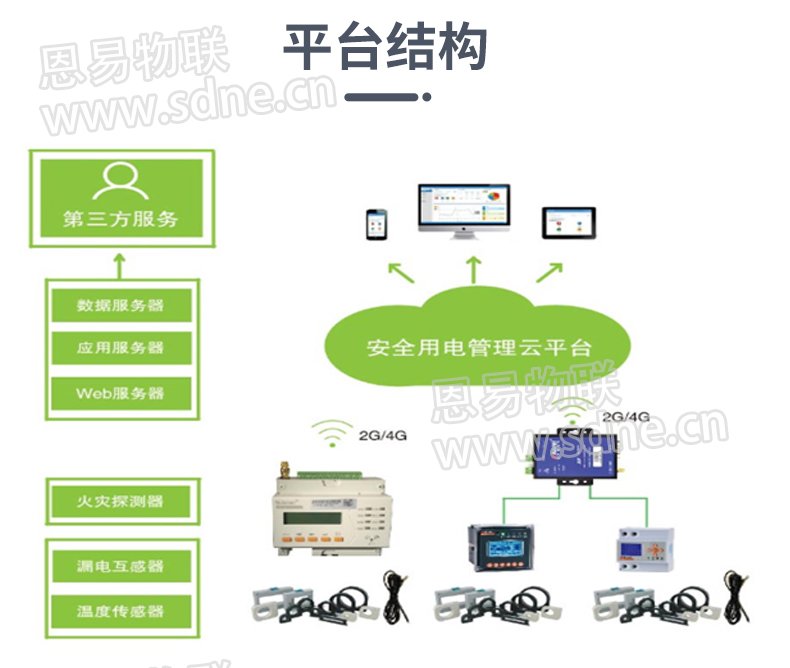 变配电监控系统