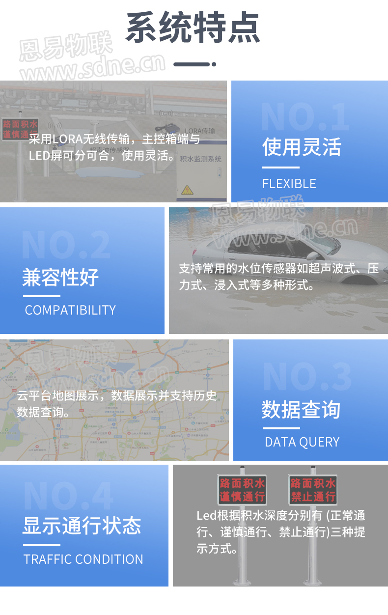 积水监测系统