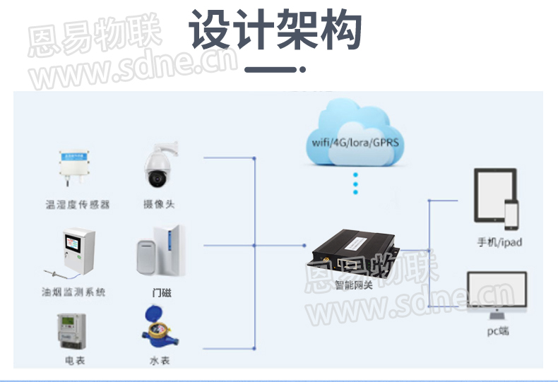 明厨亮灶系统