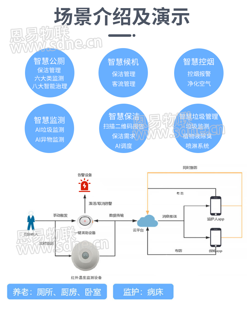 智慧公厕