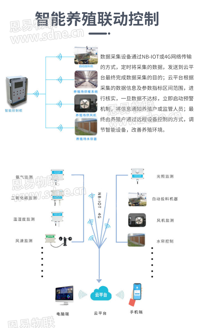 智慧养殖