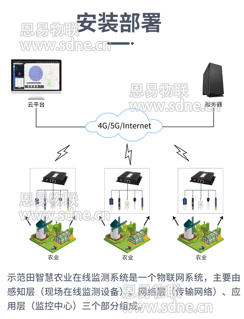 智慧农业监测系统