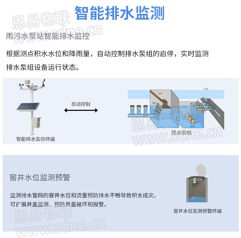 城市内涝监测系统