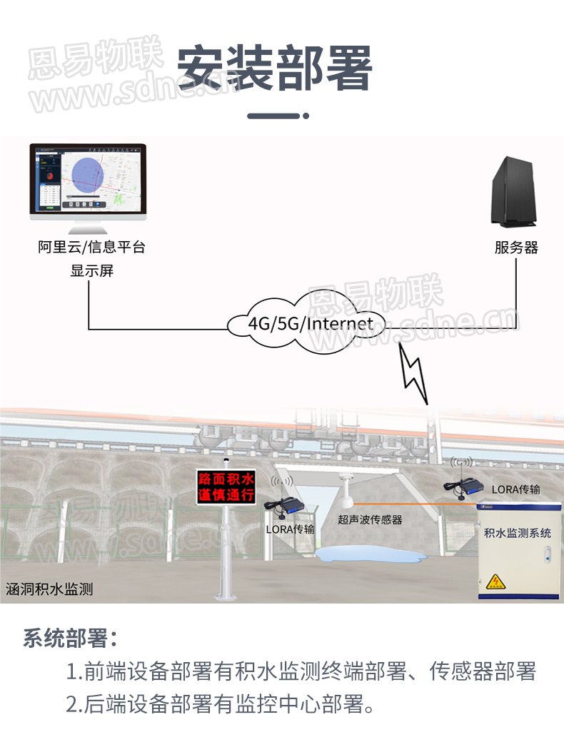 积水监测系统