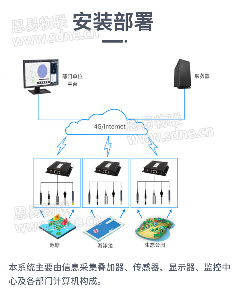 水质监测系统