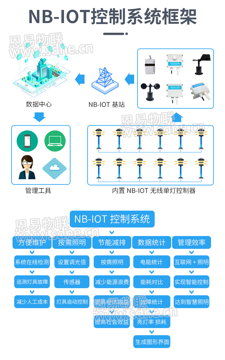 智慧路灯物联网