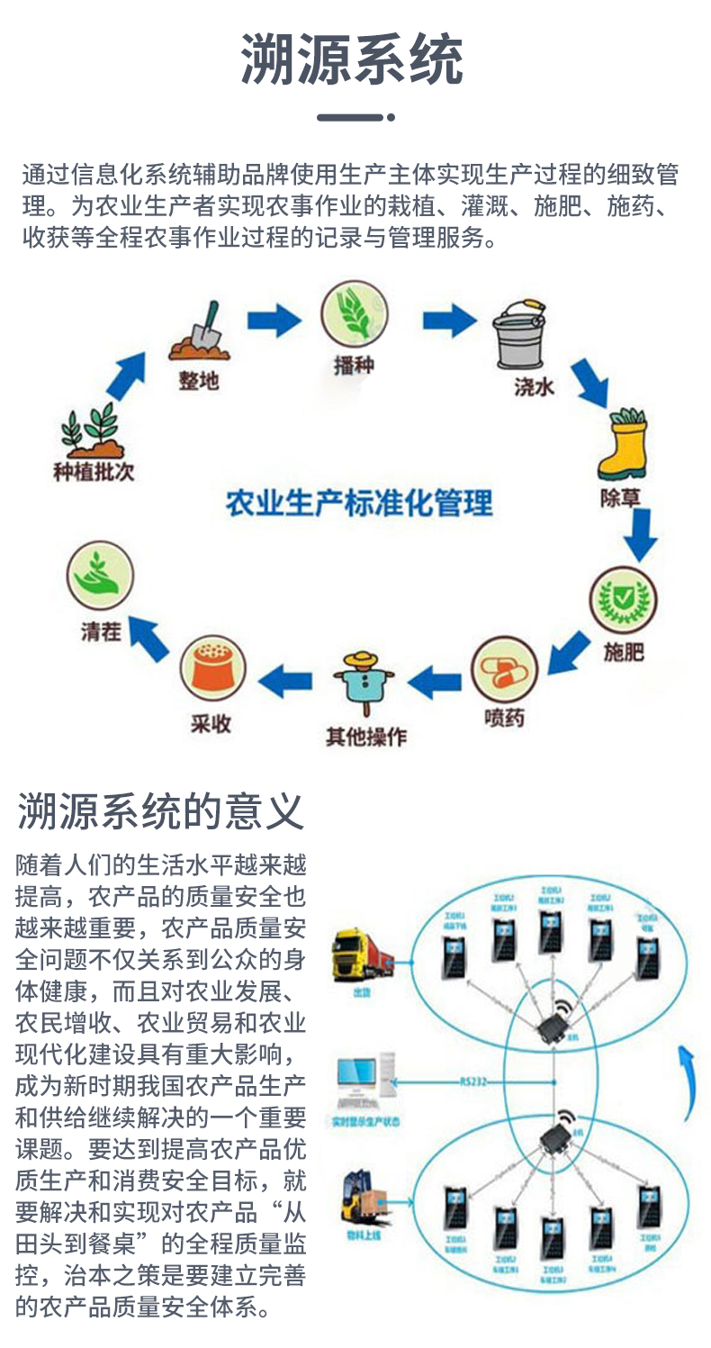 智慧农业系统解决方案