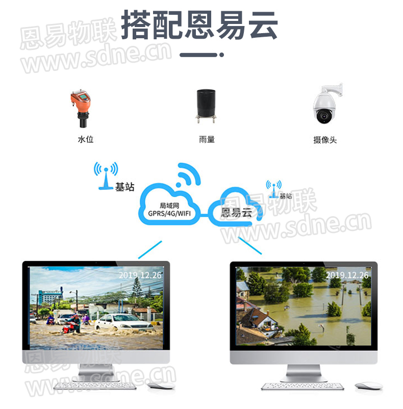 城市内涝监测系统