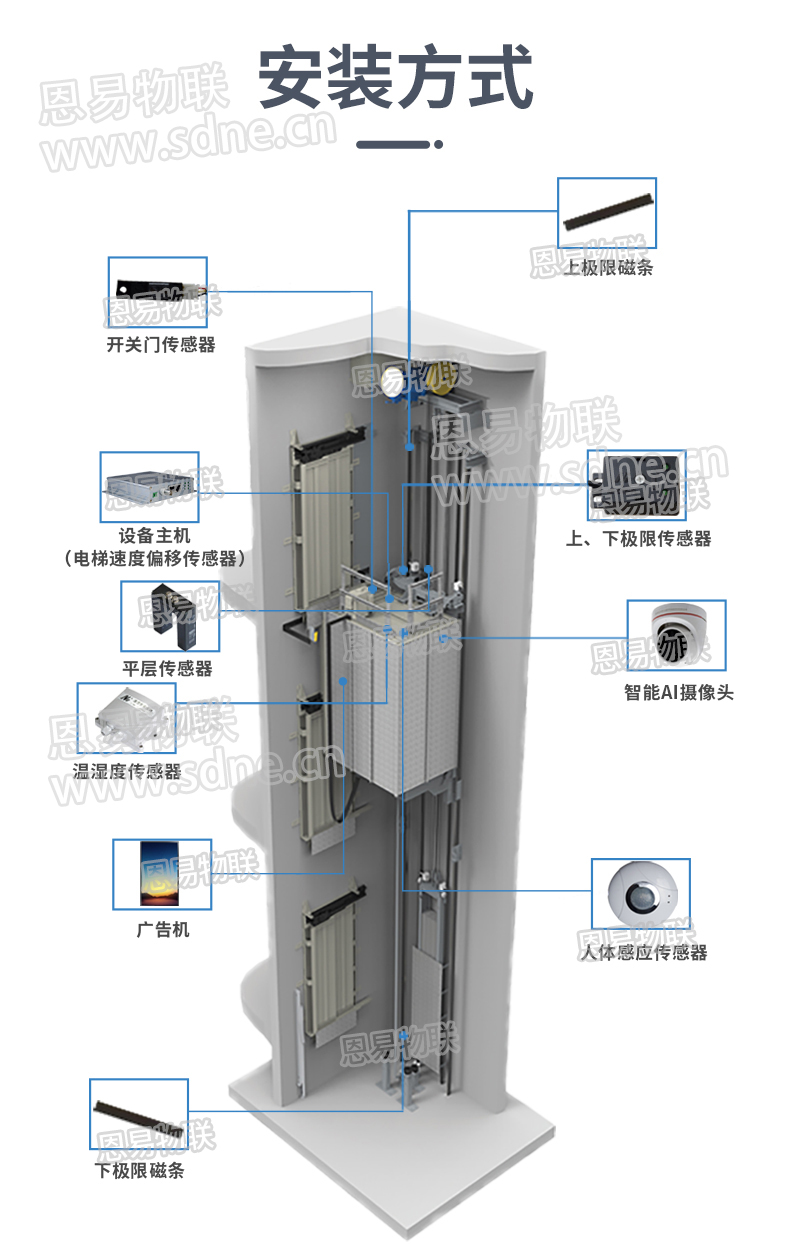 电梯物联网系统
