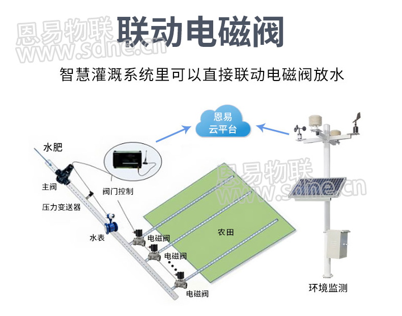 智慧灌溉系统