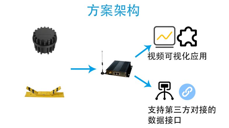 智慧停车解决方案