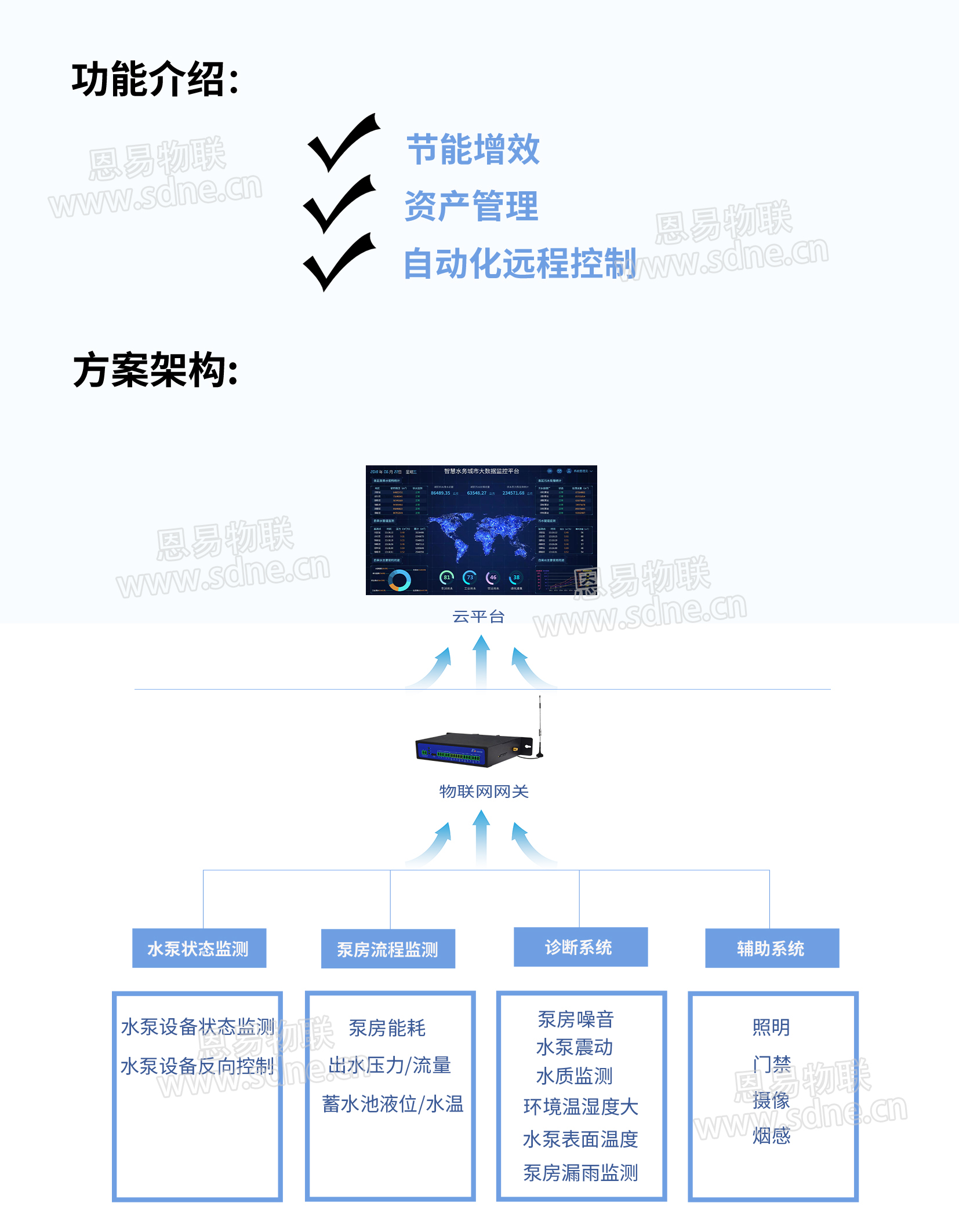 智能水务解决方案