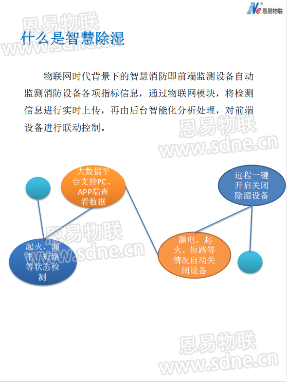 恩易物联智慧除湿