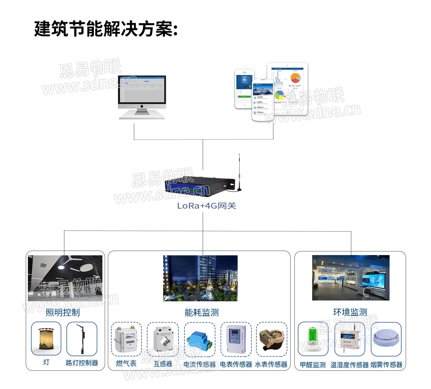 建筑节能解决方案