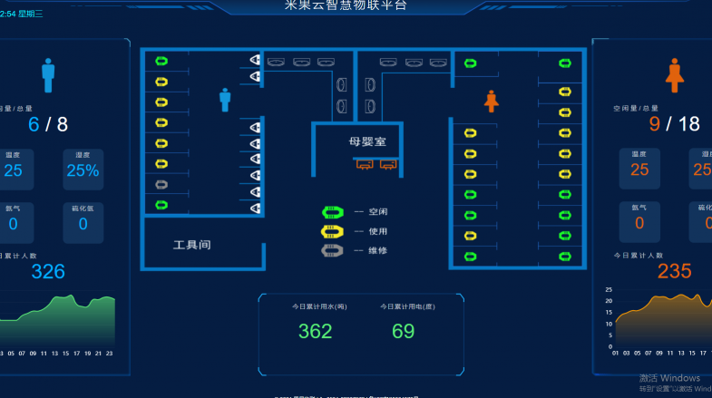 智慧公厕